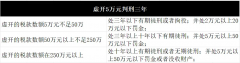 这种发票，不要开也不要收！已有企业被罚20万！
